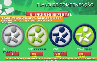 PLANO DE COMPENSAÇÃO
6 - PRÊMIO RESIDUAL
PAGAMENTO SEMANAL DE 2% SOBRE O PRÊMIO DE
MÍDIA DIGITAL, ATÉ O 6 º NÍVEL DE DIRETOS E
INDIRETOS

ONE
PARTNER

X

ONE CENTRAL
US$
0,40

ONE
FAMILY
US$
2,00

TEAM THOR
US$
10,00

PARA RECEBER, TEM QUE ESTAR ATIVO E SOMENTE RECEBE DE QUEM TAMBÉM

 