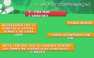 PLANO DE COMPENSAÇÃO
9 - PRÊMIO
CARREIRA
NECESSÁRIO TER 10
DIRETOS E ATIVOS,
SENDO 5 DE CADA
LADO

PERNA MENOR

TODOS ACOMPANHA UM
PIN

META TEM QUE SER ALCANÇADA DENTRO
DO TEMPO DE VIGÊNCIA DO CONTRATO –
12 MESES

 