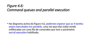 Figure 4.6:
Command queues and parallel execution
• No diagrama acima da Figura 4.6, podemos esperar que as 4 tarefas
sejam executadas em paralelo, uma vez que elas estão sendo
enfileiradas em uma fila de comandos que tem o parâmetro
out-of-execution habilitado.
 