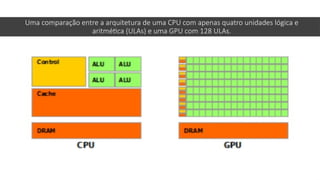 Uma comparação entre a arquitetura de uma CPU com apenas quatro unidades lógica e
aritmética (ULAs) e uma GPU com 128 ULAs.
 