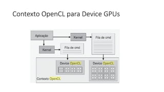 Contexto OpenCL para Device GPUs
 