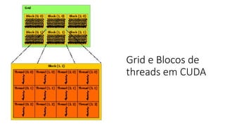 Grid e Blocos de
threads em CUDA
 
