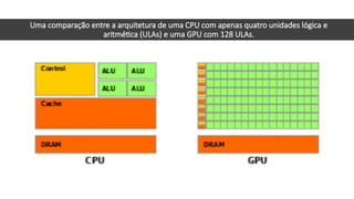 Uma comparação entre a arquitetura de uma CPU com apenas quatro unidades lógica e
aritmética (ULAs) e uma GPU com 128 ULAs.
 