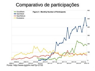 Comparativo de participaçõesComparativo de participações
Fonte: http://www.qyjohn.net/?p=2733
 