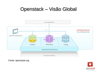 Openstack – Visão GlobalOpenstack – Visão Global
Fonte: openstack.org
 