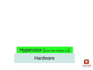 Hardware
Hypervisor (KVM, XEN, VMWare, etc)
 