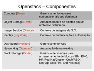 Openstack – ComponentesOpenstack – Componentes
Compute (Nova) Gerenciamento recursos
computacionais sob demanda
Object Storage (Swift) Armazenamento de objetos em um
ambiente distribuído
Image Service (Glance) Controle de imagens de S.O.
Identity (Keystone) Controle de autenticação e autorização
Dashboard (Horizon) Gerenciamento Web
Networking (Quantum) Automação de networking
Block Storage (Cinder) Gerência de volumes para
armazenamento de blocos (IBM, EMC,
HP, Red Hat/Gluster, Ceph/RBD,
NetApp, SolidFire, and Nexenta)
 