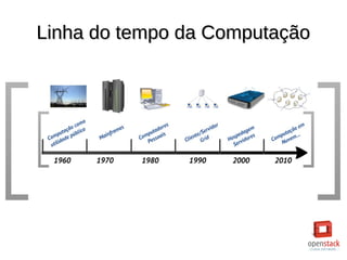 Linha do tempo da ComputaçãoLinha do tempo da Computação
 