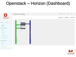 Openstack – Horizon (Dashboard)Openstack – Horizon (Dashboard)
 