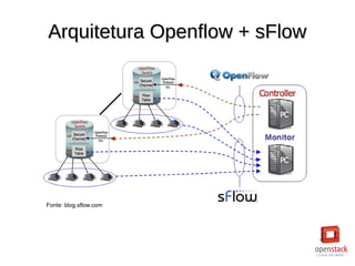 Arquitetura Openflow + sFlowArquitetura Openflow + sFlow
Fonte: blog.sflow.com
 