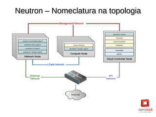 Neutron – Nomeclatura na topologiaNeutron – Nomeclatura na topologia
 