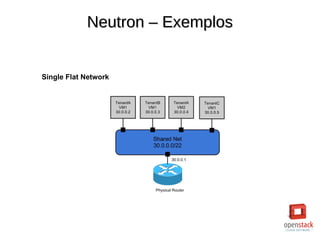 Neutron – ExemplosNeutron – Exemplos
Single Flat Network
 