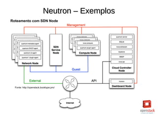 Neutron – ExemplosNeutron – Exemplos
Roteamento com SDN Node
Fonte: http://openstack.booktype.pro/
 
