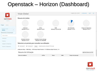 Openstack – Horizon (Dashboard)Openstack – Horizon (Dashboard)
 