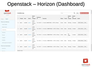 Openstack – Horizon (Dashboard)Openstack – Horizon (Dashboard)
 