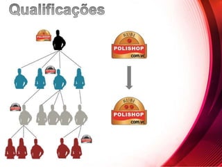 Apresentação do Plano Binário