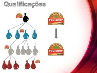 Apresentação do Plano Binário