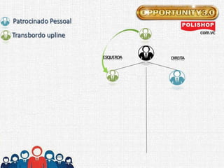 Apresentação do Plano Binário