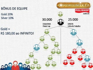 Apresentação do Plano Binário