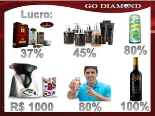 Apresentacao opportunity3.0  polishop.com.vc/angelomorais