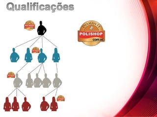 Apresentacao opportunity3.0  polishop.com.vc/angelomorais