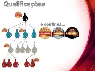 Apresentacao opportunity3.0  polishop.com.vc/angelomorais