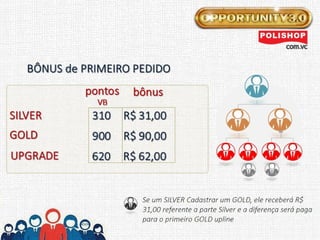 Apresentacao opportunity3.0  polishop.com.vc/angelomorais