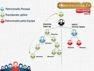 Apresentacao opportunity3.0  polishop.com.vc/angelomorais