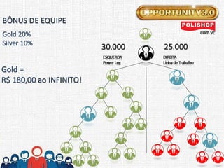 Apresentacao opportunity3.0  polishop.com.vc/angelomorais