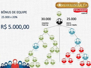 Apresentacao opportunity3.0  polishop.com.vc/angelomorais