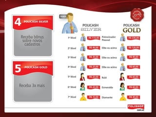 Apresentacao opportunity3.0  polishop.com.vc/angelomorais