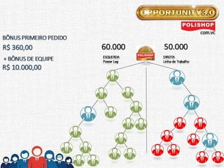Apresentacao opportunity3.0  polishop.com.vc/angelomorais