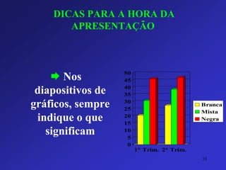 DICAS PARA A HORA DA APRESENTAÇÃO 
Nos diapositivos de gráficos, sempre indique o que significam 
051015202530354045501° Trim.2° Trim. BrancaMistaNegra 
33 
 