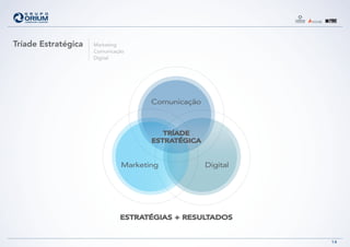 Marketing
Comunicação
Digital
14
Tríade Estratégica
Marketing Digital
TRÍADE
ESTRATÉGICA
ESTRATÉGIAS + RESULTADOS
Comunicação
 