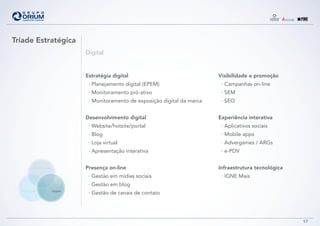 DigitalMarketing
Comunicação
Digital
17
Tríade Estratégica
Estratégia digital
· Planejamento digital (EPEM)
· Monitoramento pró-ativo
· Monitoramento de exposição digital da marca
Desenvolvimento digital
· Website/hotsite/portal
· Blog
· Loja virtual
· Apresentação interativa
Presença on-line
· Gestão em mídias sociais
· Gestão em blog
· Gestão de canais de contato
Visibilidade e promoção
· Campanhas on-line
· SEM
· SEO
Experiência interativa
· Aplicativos sociais
· Mobile apps
· Advergames / ARGs
· e-PDV
Infraestrutura tecnológica
· IGNE Mais
 