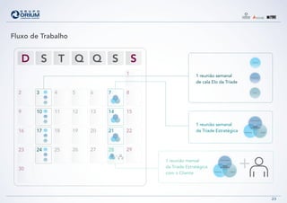 Marketing Digital
TRÍADE
ESTRATÉGICA
Comunicação
1 reunião semanal
de cala Elo da Tríade
1 reunião semanal
da Tríade Estratégica
1 reunião mensal
da Tríade Estratégica
com o Cliente
23
Marketing
Digital
Comunicação
Fluxo de Trabalho
D
26 27
7
1
S T Q Q S S
2 3 4 5 6
14
8
9 10 11 12 13
21
15
16 17 18 19 20
28
22
2923
30
24 25
Marketing Digital
TRÍADE
ESTRATÉGICA
Comunicação
 