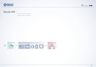 Mídia | TV, Jornais, Revistas, Rádio, Internet e Meios InterativosSua Marca | Produto Cliente | Consumidor
Comunicação Contínua
Manutenção Constante
07
Século XXI
 