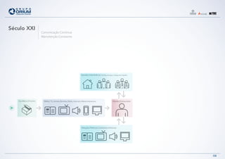 Mídia | TV, Jornais, Revistas, Rádio, Internet e Meios InterativosSua Marca | Produto
Relações Públicas | Conteúdos Editoriais
Opinião | Interferência Família, Amigos, Colegas de trabalho
Cliente | Consumidor
Comunicação Contínua
Manutenção Constante
08
Século XXI
 