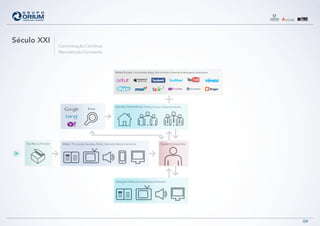 Mídia | TV, Jornais, Revistas, Rádio, Internet e Meios InterativosSua Marca | Produto
Relações Públicas | Conteúdos Editoriais
Opinião | Interferência Família, Amigos, Colegas de trabalho
Busca
Redes Sociais Comunidades, Blogs, Sites deVídeo e Sistemas de Mensagens Instantâneas
Cliente | Consumidor
Comunicação Contínua
Manutenção Constante
09
Século XXI
 