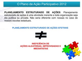 O Plano de Ação Participativo 2012

PLANEJAMENTO ESTRUTURADO DE AÇÕES: Planejamento
estruturado de ações é uma atividade inerente a toda organização seja
ela pública ou privada. Não seria diferente com nossas no caso de
nossas escolas estaduais.


       PLANEJAMENTO ESTRUTURADO DE AÇÕES EFETIVAS




                       INEFICIÊNCIA DE
              AÇÕES ALEATÓRIAS, IMPROVISADAS E
                         IMEDIATISTAS
 