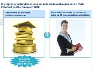 O programa foi fundamentado em uma visão ambiciosa para a Rede
Estadual de São Paulo em 2030

   Ser um dos 25 melhores            Posicionar a carreira de professor
   sistemas do mundo                 entre as 10 mais desejadas do Estado




               Equivalente
               à média dos
             países da OCDE

                                                                            1
 