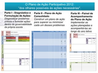 O Plano de Ação Participativo 2012:
                                                                                         “dos olhares possíveis às ações necessárias".
                                                       Parte I - Diagnóstico e   Parte II - Plano de Ação                                                                                                Parte III - Painel de
                                                       Formulação de Ações:      Consolidado                                                                                                             Acompanhamento
                                                       Diagnosticar problemas    Construir um plano de ação                                                                                              do Plano de Ação
                                                       críticos e formular ações para superar ou minimizar                                                                                               Implementar as
                                                       dentro da governabilidade cada um desses problemas                                                                                                ações planejadas e
                                                       da própria escola
                                                                                                                                                                                                         acompanhá-las ao
                                                                                                                              #   Ação   Pr   Resp.   Equipe   Início          Prazo
                                                                                                                                                                                                         longo do ano letivo
       Prioridade




                                                         Dimensão Gestão Pedagógica




                                                                                                                                                                                __ /__ /201__
                                                                                                                                                                __/__ /201__




                                                                                                                                                                                                Prioridade
                                                         Foco        Professor Coordenador                                                                                                                   Dimensão Gestão Pedagógica
                                                                                                                              1
                                                       Nível de Importância               Nível de Satisfação                                                                                                Foco
Resultados Objetivos Problemas Fatos Diagnóstico




                                                   (   ) Alta importância          (   ) Totalmente insatisfatório
                                                   (   ) Média importância         (   ) Insatisfatório                                                                                                                                                   Valor      Data




                                                                                                                                                                                                                                               Situação
                                                                                   (   ) Não sabe ou tem dúvidas




                                                                                                                                                                                                Indicador




                                                                                                                                                                                                                                               Atual
                                                                                                                                                                                __ /__ /201__
                                                                                                                                                                __/__ /201__
                                                   (   ) Baixa importância         (   ) Satisfatório                                                                                                                                                             __/__/201__
                                                   (   ) Não se aplica             (   ) Totalmente satisfatório
                                                                                                                              2




                                                                                                                                                                                                                                                 Meta
                                                                                                                                                                                                                                                                  __/__/201__




                                                                                                                                                                                __ /__ /201__
                                                                                                                                                                __/__ /201__




                                                                                                                                                                                                Ação
                                                                                                                              3



                                                                                                                                                                                                             Entregas              Início               Prazo      Término




                                                                                                                                                                                __ /__ /201__
                                                                                                                                                                __/__ /201__
                                                                                                                                                                                                                                 __/__/201__      __/__/201__     __/__/201__
Desejados




                                                                                                                              4
                                                                                                                                                                                                                                 __/__/201__      __/__/201__     __/__/201__



                                                                                                        Valor      Data                                                                                                          __/__/201__      __/__/201__     __/__/201__
                                                                                             Situação
                                                                                               Atual
       Indicador




                                                                                                                __/__/201__                                                                                                      __/__/201__      __/__/201__     __/__/201__




                                                                                                                                                                                __ /__ /201__
                                                                                                                                                                __/__ /201__
                                                                                                                                                                                                                 Cargo                                  Nome
                                                                                              Meta




                                                                                                                              5
                                                                                                                __/__/201__




                                                                                                                                                                                                Equipe
       Ação
 