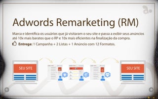 Adwords Remarketing (RM)
Marca e identiﬁca os usuários que já visitaram o seu site e passa a exibir seus anúncios
até 10x mais baratos que o RP e 10x mais eﬁcientes na ﬁnalização da compra.
Entrega: 1 Campanha + 2 Listas + 1 Anúncio com 12 Formatos.
SEU SITE SEU SITE
 
