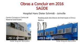 Obras a Concluir em 2016
SAÚDE
Hospital Hans Dieter Schmidt - Joinville
Centro Cirúrgico e Centro de
Material Esterilizado
Fonte: Sicop em 30/11/2015 Fonte: Sicop em 29/12/2015
Readequação dos blocos de Internação e Clínica
Médica
+R$ 9 milhões+R$ 13 milhões
 