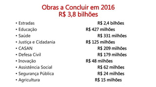 Obras a Concluir em 2016
R$ 3,8 bilhões
• Estradas R$ 2,4 bilhões
• Educação R$ 427 milhões
• Saúde R$ 331 milhões
• Justiça e Cidadania R$ 125 milhões
• CASAN R$ 209 milhões
• Defesa Civil R$ 179 milhões
• Inovação R$ 48 milhões
• Assistência Social R$ 62 milhões
• Segurança Pública R$ 24 milhões
• Agricultura R$ 15 milhões
 