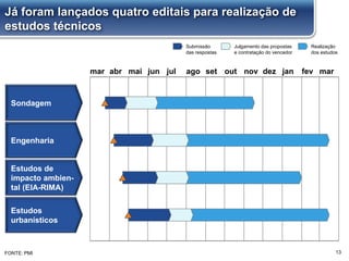 13FONTE: PMI
mar abr mai jun jul ago set out nov dez jan fev mar
Já foram lançados quatro editais para realização de
estudos técnicos
Sondagem
Engenharia
Estudos de
impacto ambien-
tal (EIA-RIMA)
Estudos
urbanísticos
Submissão
das respostas
Julgamento das propostas
e contratação do vencedor
Realização
dos estudos
 