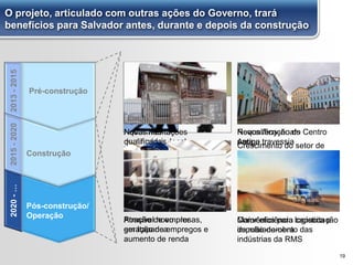 19
O projeto, articulado com outras ações do Governo, trará
benefícios para Salvador antes, durante e depois da construção
Pré-construção
Construção
Pós-construção/
Operação
2013-20152015-20202020-…
Aquecimento
do comércio local
Novos ferry-boats
para a travessia
Possível novo píer
em Itaparica
Convênios para capacitação
de mão-de-obra
Pré-construção
Construção
Pós-construção/
Operação
2013-20152015-20202020-…
Geração de mais de 4 mil
empregos diretos e indiretos
Crescimento do setor de
construção civil e material
de construção
Pré-construção
Construção
Pós-construção/
Operação
2013-20152015-20202020-…
Novas habitações
qualificadas
Requalificação do Centro
Antigo
Atração de empresas,
geração de empregos e
aumento de renda
Maior eficiência logística e
impulsionamento das
indústrias da RMS
 
