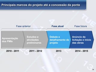 38
Fase anterior Fase atual Fase futura
Apresentação
dos PMIs
2010 - 2011
Estudos e
atividades
preliminares
2011 - 2012
Debate e
detalhamento do
projeto
2013
Anúncio da
licitação e início
das obras
2014 - 2015
Principais marcos do projeto até a concessão da ponte
 