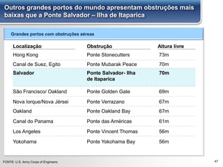47
Outros grandes portos do mundo apresentam obstruções mais
baixas que a Ponte Salvador – Ilha de Itaparica
FONTE: U.S. Army Corps of Engineers
Hong Kong Ponte Stonecutters 73m
Canal de Suez, Egito Ponte Mubarak Peace 70m
Nova Iorque/Nova Jérsei Ponte Verrazano 67m
São Francisco/ Oakland Ponte Golden Gate 69m
Oakland Ponte Oakland Bay 67m
Canal do Panama Ponte das Américas 61m
Los Angeles Ponte Vincent Thomas 56m
Yokohama Ponte Yokohama Bay 56m
Salvador Ponte Salvador- Ilha
de Itaparica
70m
Grandes portos com obstruções aéreas
Localização Obstrução Altura livre
 