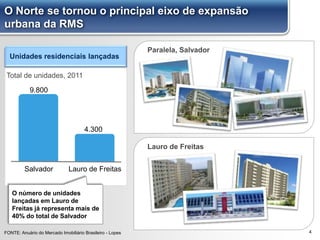 Lauro de Freitas
Paralela, Salvador
4FONTE: Anuário do Mercado Imobiliário Brasileiro - Lopes
Unidades residenciais lançadas
Total de unidades, 2011
9.800
4.300
Salvador Lauro de Freitas
O número de unidades
lançadas em Lauro de
Freitas já representa mais de
40% do total de Salvador
O Norte se tornou o principal eixo de expansão
urbana da RMS
 